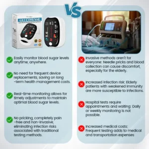 Oveallgo™ EXTRA GlucoSense Laser Blood Glucose Monitoring Device (Made in USA)